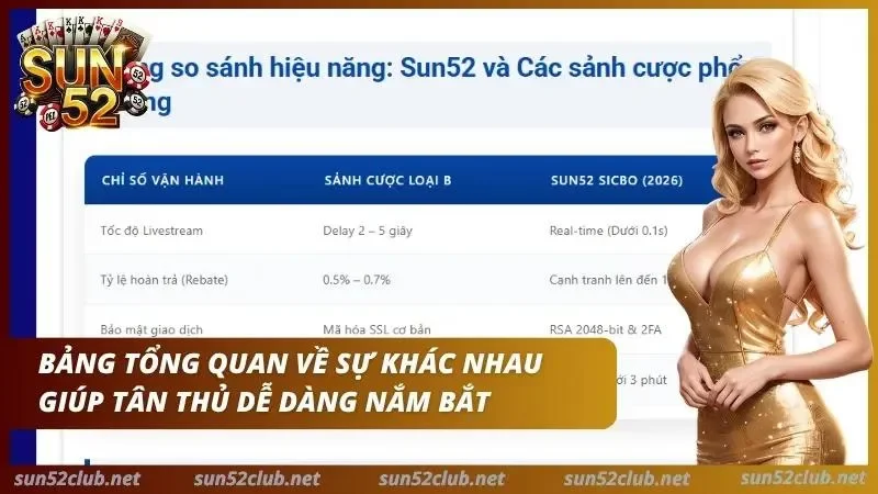 Sicbo Live Sun52 Có Gì Khác Với Sảnh Cược Sicbo Mini Game 4 Camera quay trực tiếp cảnh Dealer tung xúc xắc